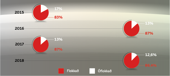 Góður árangur í sorpflokkun